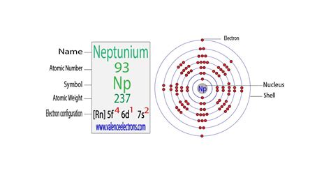 neptunium electron configuration|electron configuration made easy.